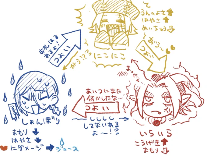 @b_6 ミッドナイトコンプレックスのファンアートです💖 