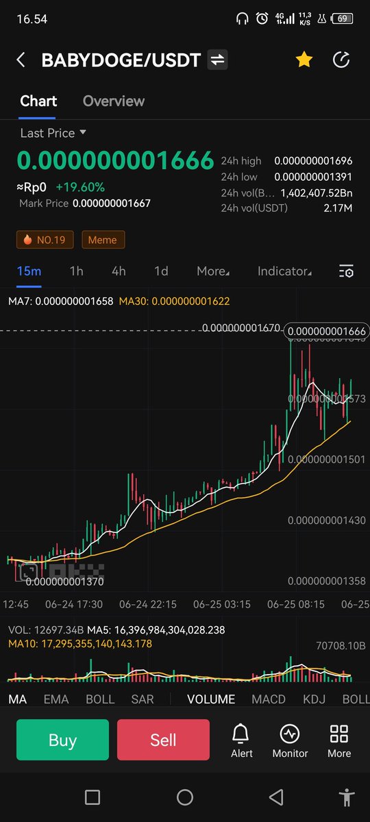 🇺🇸 BabyDogeCoin™ + Influencer America 🇺🇲 tweet media