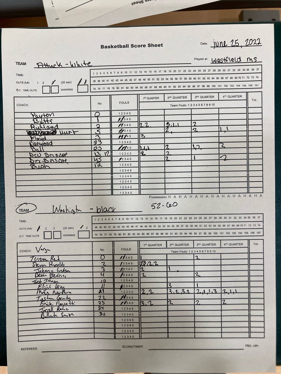 Good first day at Charlie Hughes. 14 point win over Decatur Central and a win over Crispus Attucks leaves us at 2-0 for the day.