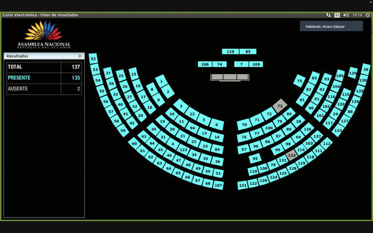 Nathie_Arias's tweet photo. 🇪🇨 Ahora | Inicia la sesión No. 782 del #PlenoLegislativo de la @AsambleaEcuador para conocer y resolver sobre destitución del Presidente de la República conforme el numeral 2 del artículo 130 de la Constitución de la República. 

#BancadaAcuerdoNacional https://t.co/WJ0raqC1Q4