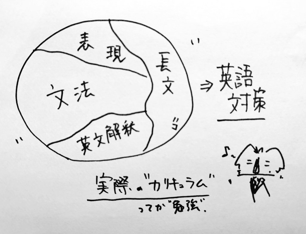 Follow 藤森友介 英語講師 S Yusukefujimori Latest Tweets Twitter