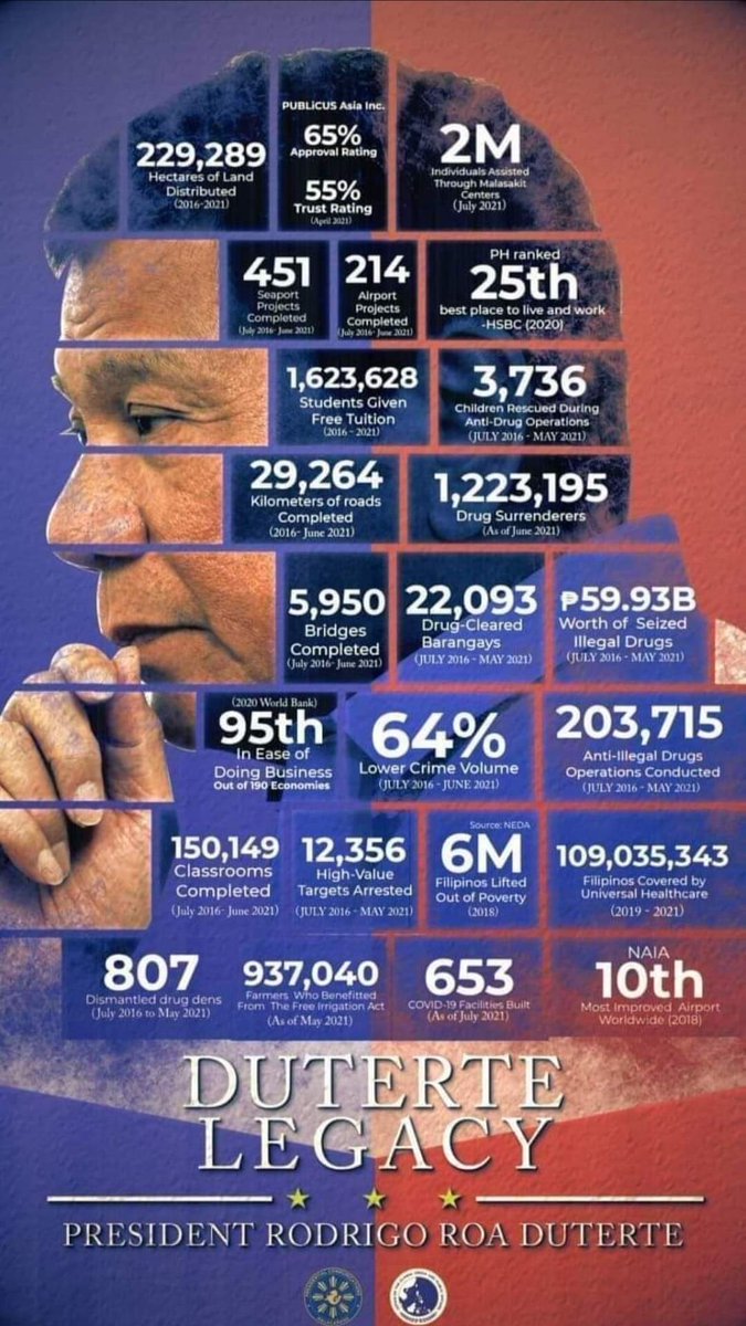 IndAy_eM28's tweet photo. DUTERTE LEGACY
#SalamatPRRD https://t.co/XWJvmLwsCV