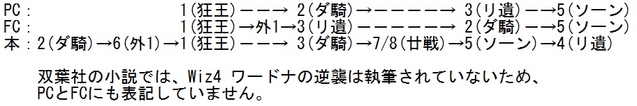 小説　ウィザードリィ 1-6巻セット + リルガミン戦記【飛翔篇】⑧ 小説ウィザードリィ 全巻セット | ゲームブックのオンライン