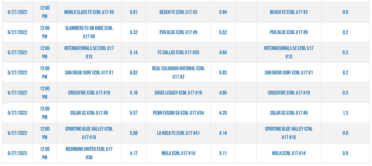 Upper 90 Rankings tweet media