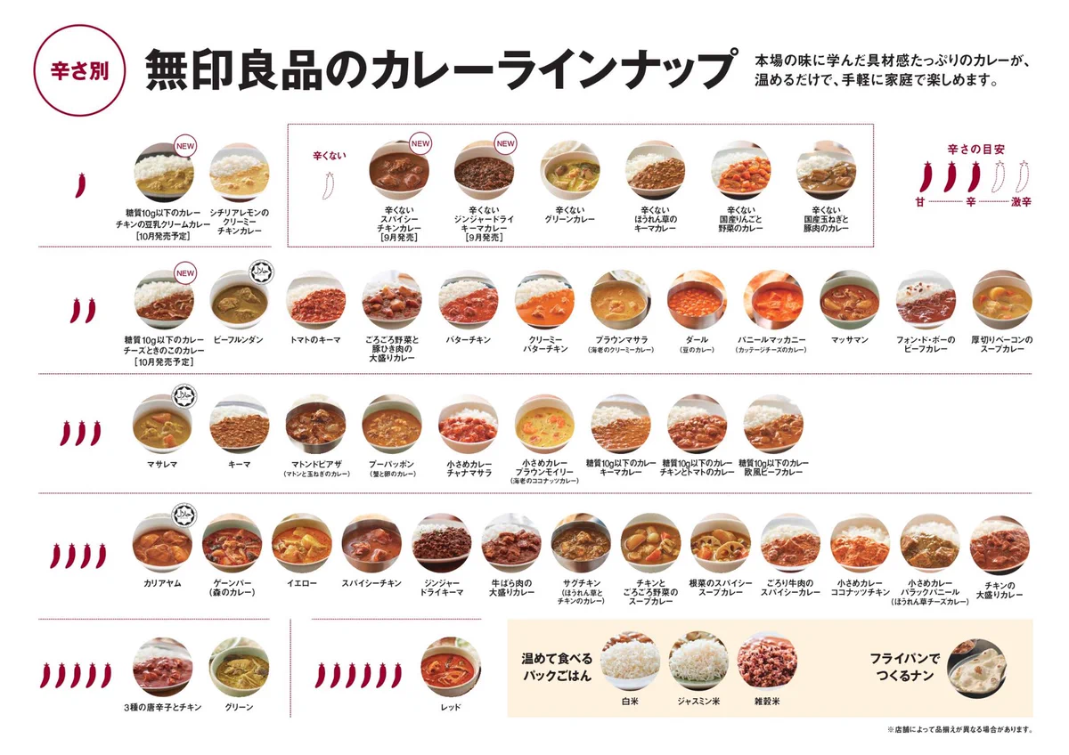 どの店舗にも貼っておいて欲しい…無印良品のカレーラインナップ‼