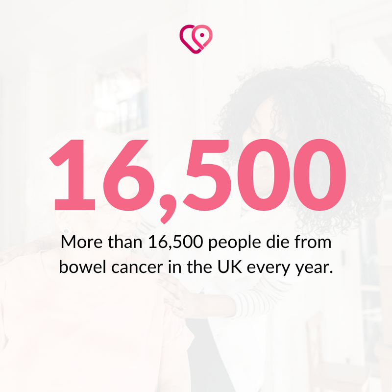 HubPure's tweet image. ℹ️ It is the second biggest cancer killer in the UK. But the number of people dying of bowel cancer has been falling since the 1970s. 

This may be due to earlier diagnosis and better treatment. 

Source: bowelcanceruk.org.uk  

#PureHealthHub #BowelCancer #CancerAwareness