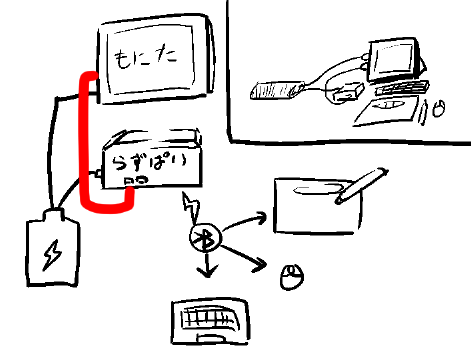 まえに検討していたモバイルコンパクト"板タブ"お絵かき環境検討

モニタとラズパイからの電源供給とモニタラズパイ間のHDMIケーブルが地味に邪魔くさいのでなんとかしたいが
HDMItoUSB-C(DP alt)なんてケーブル、ねえんだよなあ

あれば一本ケーブル減るんだけど 