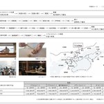 ツイートに含まれる画像