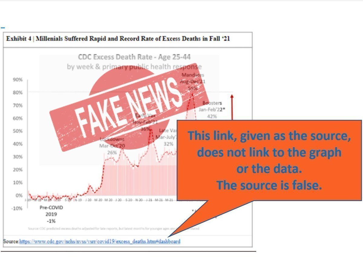 @JCDeardeuff @MAGAI776 @soccermamax2 @chazb57 @Suzy_NotSuzy Your favourite graph with no DATA
- the graph that NO-ONE can locate the source data for

It was fake when you first started posting it
It's still fake

Only the gullible will believe it
& share it

#COVID19 #MisinformationKills
#DataMakesFacts
