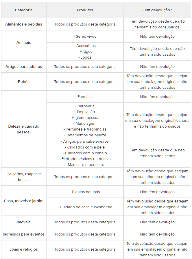 leozin10's tweet photo. @MercadoLivre é triste sempre que tiver que reclamar de algo ter que vim aqui.

Depois de pedir quatro vezes as mesmas fotos a reclamação foi encerrada sem solução!
O produto não é de uma categoria não coberta pelo nosso programa Compra Garantida. https://t.co/4pGN1bEWOh