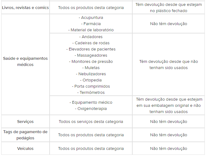 leozin10's tweet photo. @MercadoLivre é triste sempre que tiver que reclamar de algo ter que vim aqui.

Depois de pedir quatro vezes as mesmas fotos a reclamação foi encerrada sem solução!
O produto não é de uma categoria não coberta pelo nosso programa Compra Garantida. https://t.co/4pGN1bEWOh