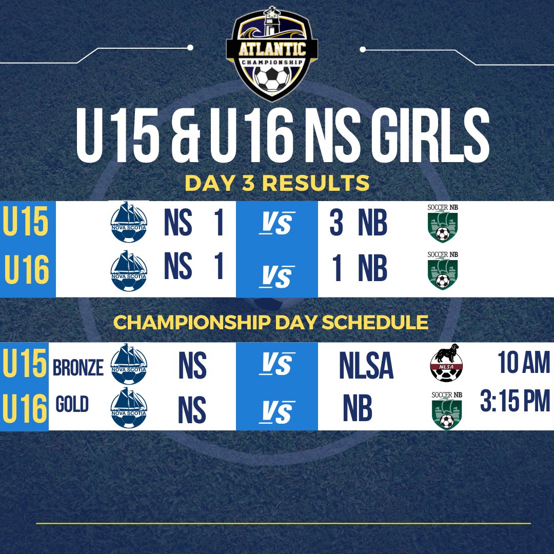 Soccer Nova Scotia on Twitter "Day 3️⃣U15 & U16 Atlantic Championship