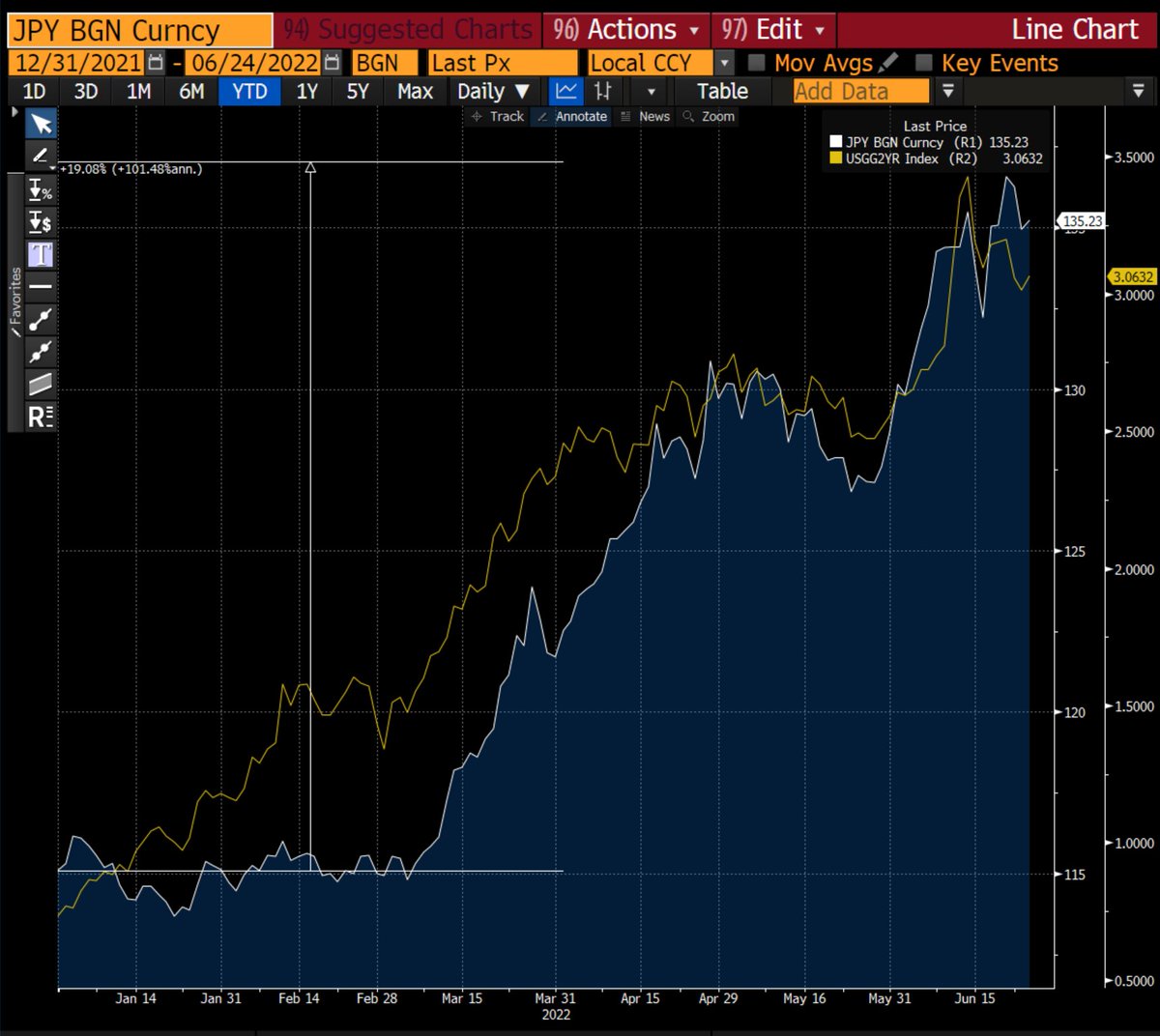 A brief history of global monetary policy since 2008 

(with reference to the ECB's and the Fed's sl...