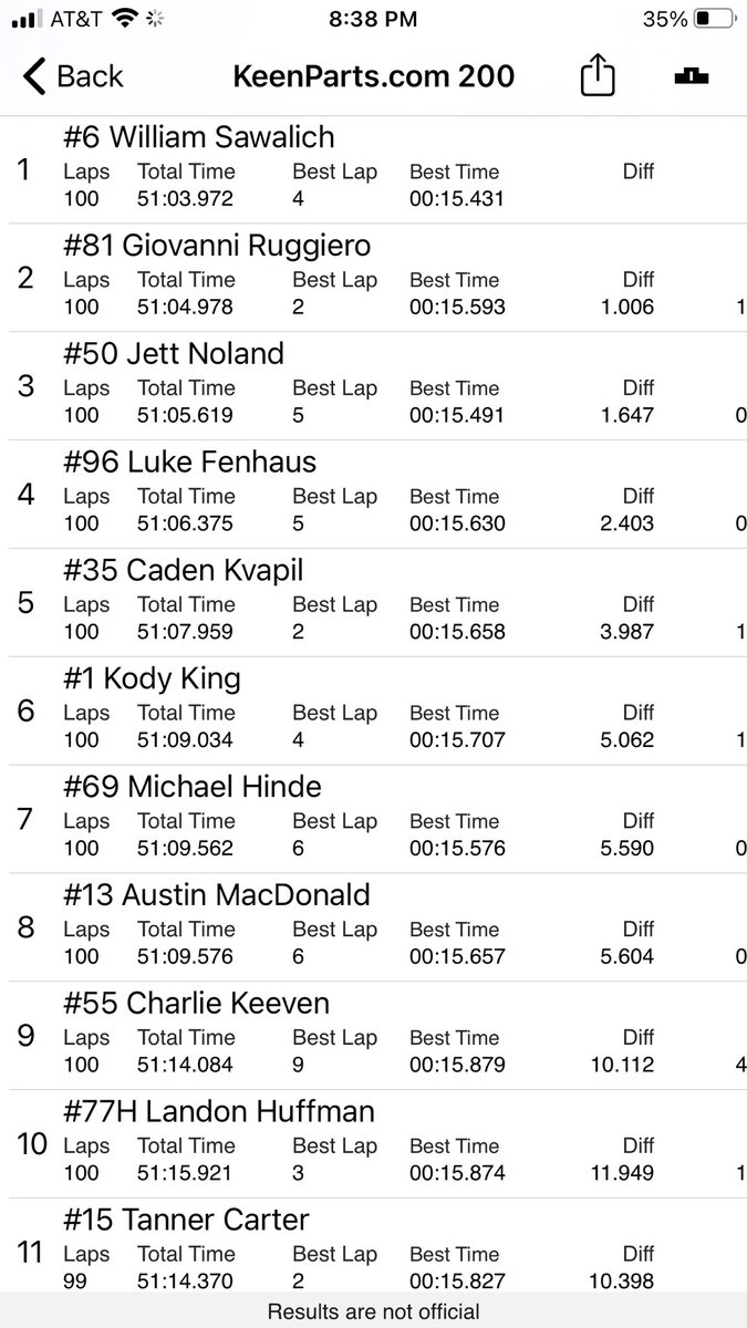 luke_fenhaus's tweet photo. Struggled a bit this weekend. Tx to my guys @HighlandsRace for never giving up. Came home P4. 

@TeamChevy 
@RanierRacing 
@HighlandsRace 
@Soda_Sense 
Concord Asset Mgmt/@jwadelopez 
@FURYRaceCars 
Hickory Hillat the Holt Homestead
Special T Mfg
@HeidiMarieMille 
@KulwickiDDP https://t.co/ieb2EVwxQ2