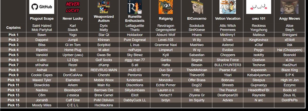 rs_reckless's tweet image. Another bingo! Vintage's summer bingo! Maybe pet this bingo ! @OsrsVintage @YongZhongOSRS 😊