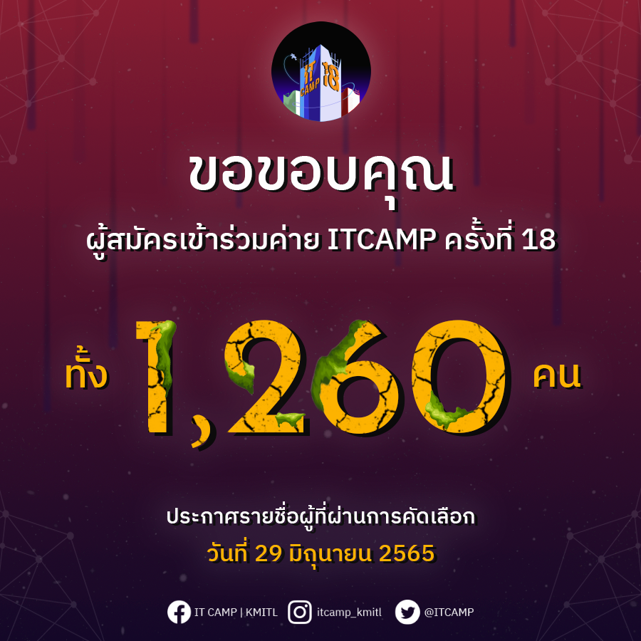 ITCAMP's tweet photo. ค่าย ITCAMP ครั้งที่ 18 ขอขอบคุณยอดผู้สมัครทั้ง 1260 คน 🙇🏻♂️✨
.
📄 ประกาศรายชื่อน้อง ๆ ที่ได้รับสิทธิ์ทั้งตัวจริงและตัวสำรองที่ https://t.co/C0sQ03RVc4
📅 ภายในวันที่ 29 มิถุนายน 2565
.
ขอให้น้อง ๆ ทุกคนโชคดีแล้วพบกัน🌏
.
#ITKMITL #itcampkmitl #itcamp18 #dek66 #dek67 #dek68 https://t.co/CvRsgTBuFG