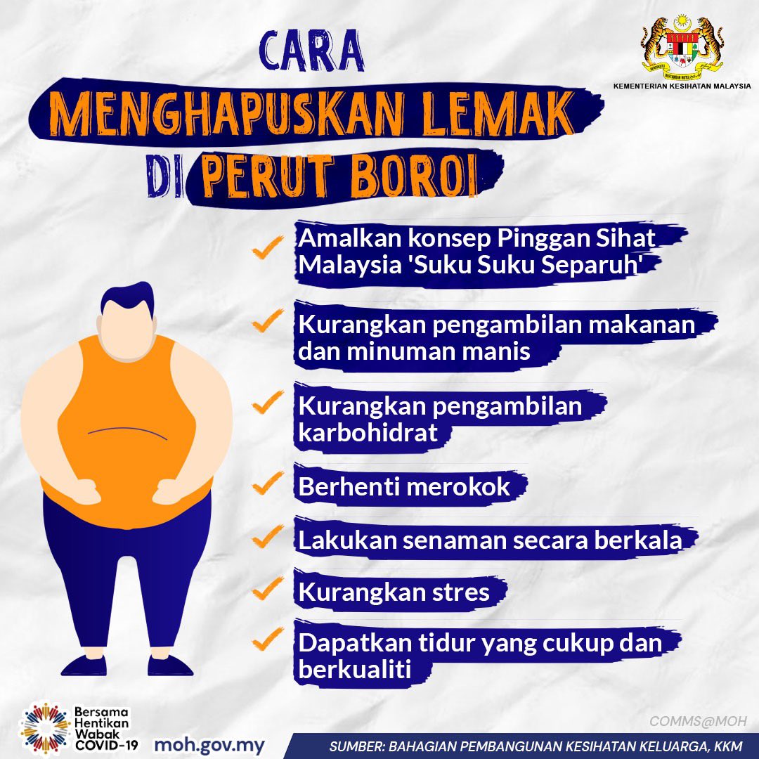 💥 Perut boroi berlaku apabila lemak berkumpul di bahagian abdomen atau perut.
✅Dikongsikan langkah yang boleh kita lakukan untuk menghapuskan perut boroi.