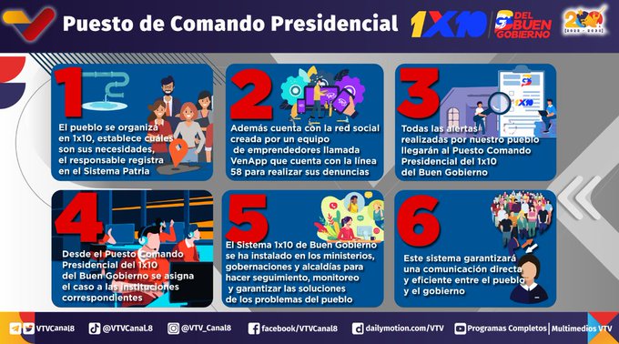 VTVcanal8's tweet image. #DeInterés📣| Conozca cómo es procesada su denuncia a través del Puesto de Comando Presidencial del 1x10 del Buen Gobierno

#27Jun