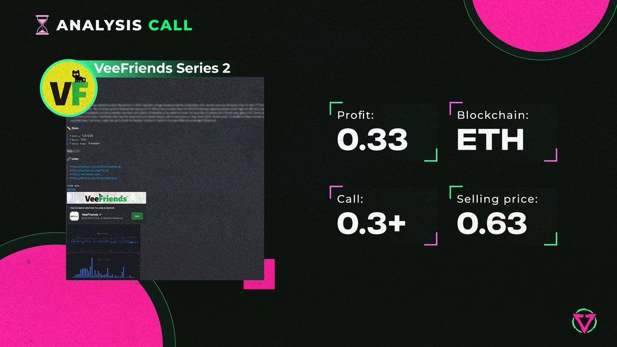 VaultNft_'s tweet photo. Still here, Still profiting 🥱 

Members taking quick profits through a 1 week flip with @veefriends Series 2. 

Are you ready to join the team? 🔐 https://t.co/ccRkfYkltM