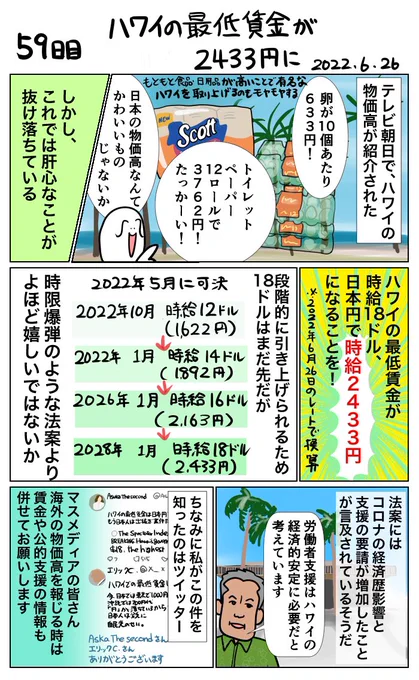 #100日で再生する日本のマスメディア 
59日目 ハワイの最低賃金が2,433円に 