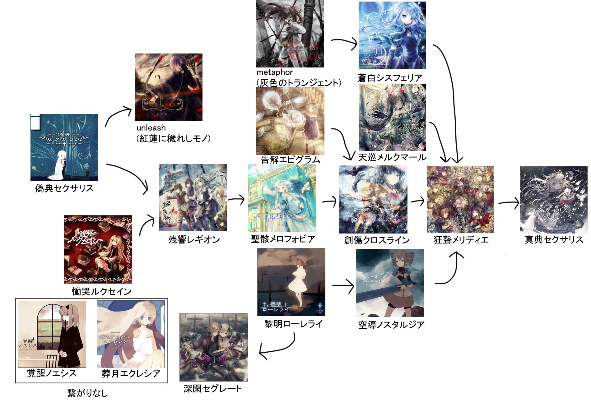 少女病 真典セクサリス