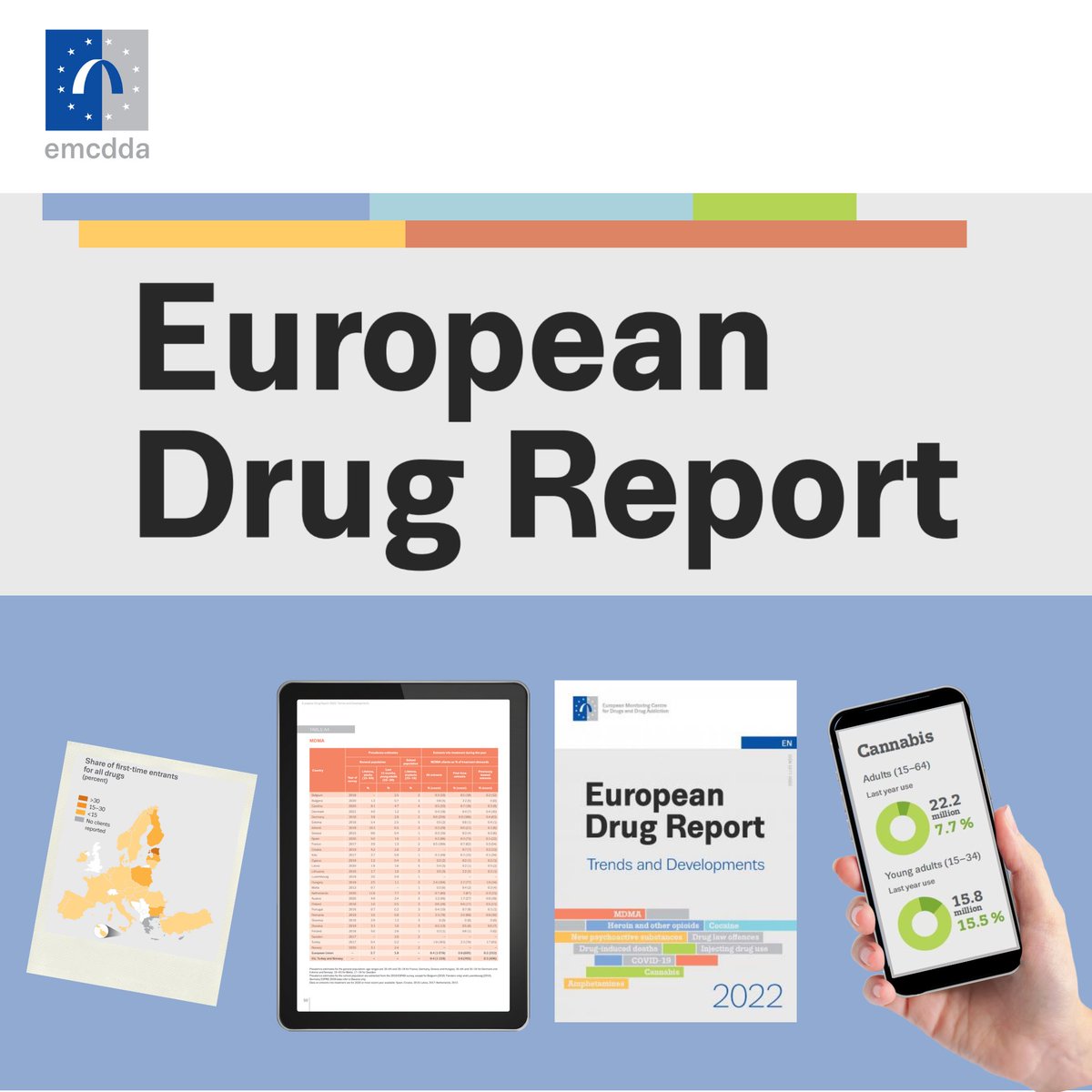 Today is #WorldDrugDay which focuses this year on #CareInCrises. Take a look at our #EuropeanDrugReport2022 and how ongoing global events may affect Europe's drugs problem. ow.ly/qyIZ50JGIMB