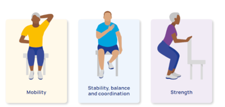 DurhamCouncil's tweet photo. Don’t exercise? Take a look at the free NHS #howfit home fitness plan.
Improve your mobility, health and happiness with simple exercises you can do in your own home.
Visit https://t.co/YaJvdkYZ4h https://t.co/DcYsfRZwOc
