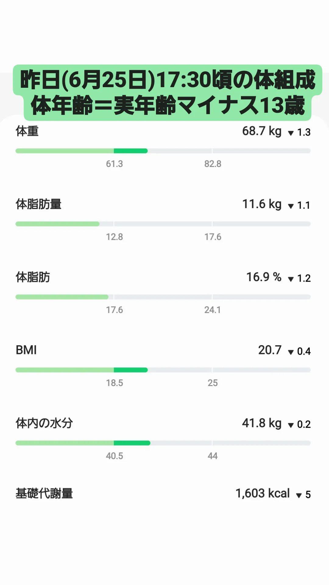 体脂肪量 Twitter Search Twitter