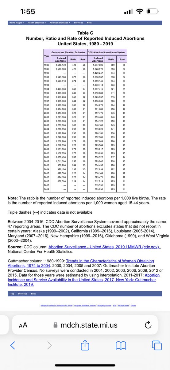 Lularoeamandaba's tweet photo. @FckJoeBiden1 @donagabu @UltimaScout @mdmartzdc @_Rest_less_ In 2019 1% would be about 6,298.98 women who got an abortion due to rape. https://t.co/g5VYbcVXOG