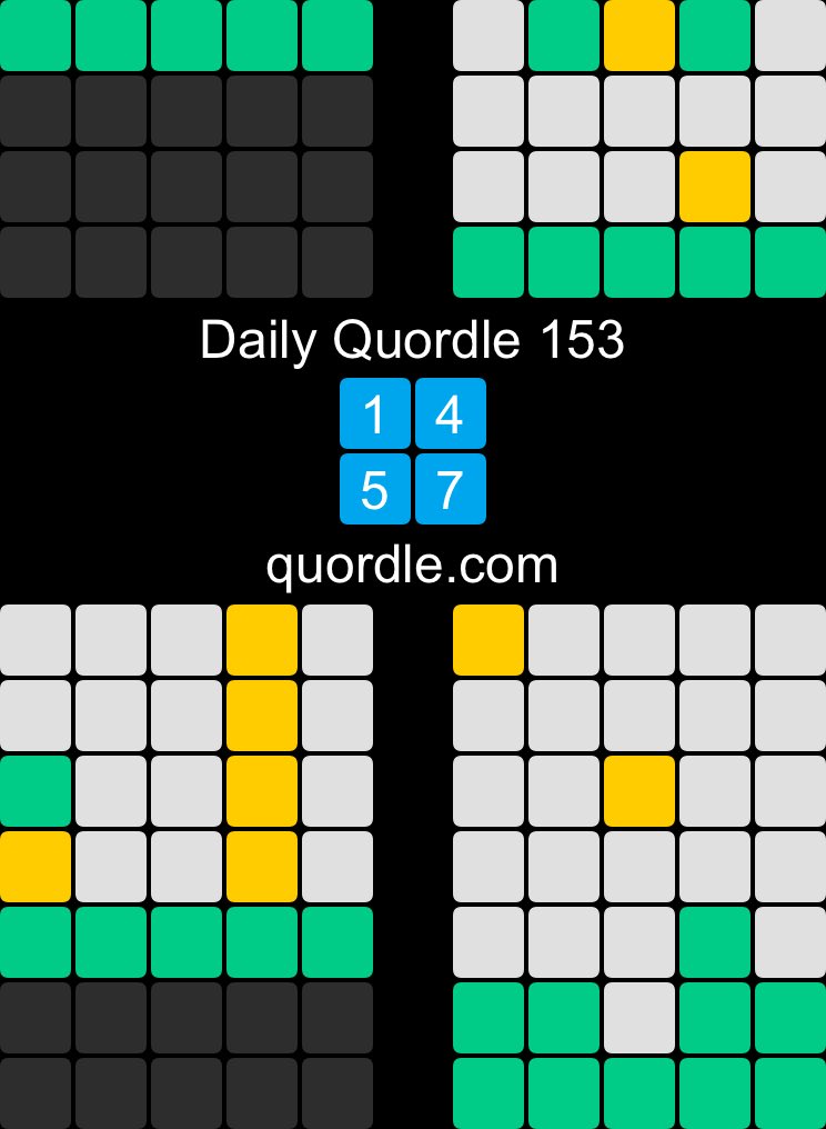 „One in a million award“ 🏆 for word in first row - have a great Sunday too!
#quordle #wordle #holeinone