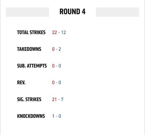 lildoesntexist's tweet photo. @1flag4life @TheOnlyKingDevo @ufc don’t know how this round was scored for gamrot https://t.co/XSBUF5tmrR