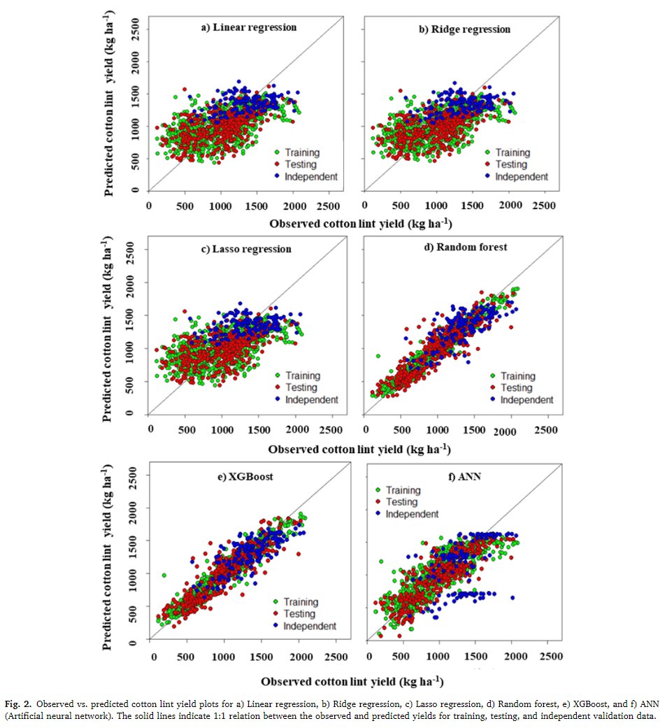 Predicting &amp; interpreting cotton yield &amp; its determinants under long-term conservation management practices using machine learning
tinyurl.com/yckfven9
N rate &amp; time since no tillage were the top predictors of cotton yield
<a href="/UTKnoxville/">UT Knoxville</a> <a href="/USDA_ARS/">Agricultural Research Service</a>