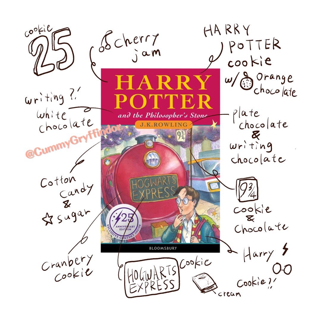K___Gryffindor's tweet photo. 26th June 2022

Harry Potter and the Philosopher's Stone 🇬🇧✨Congratulations!! 25th Anniversary🎉✨I made the cake resembling original front cover from the very first 1997 edition, illustrated by Thomas Taylor.

💫Congratulations💫
26/6/1997→26/6/2022
#HarryPotter25
@jk_rowling https://t.co/slPc8dmGQE