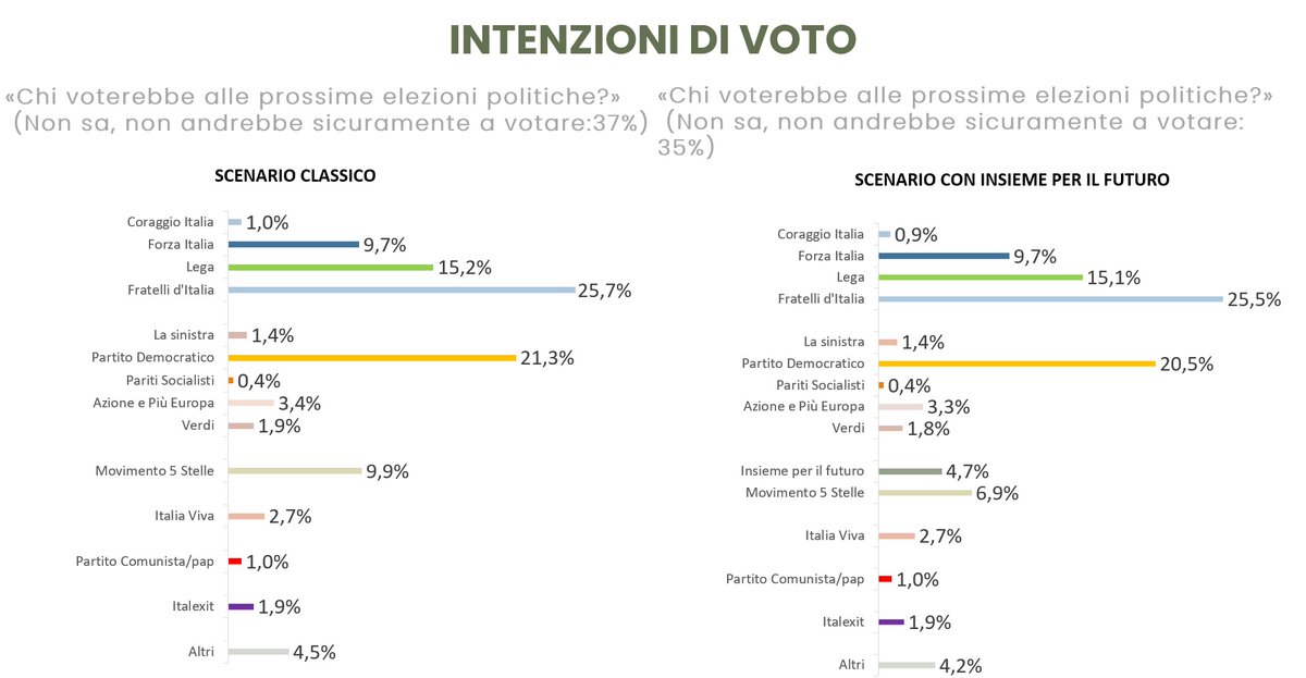 WinPollsrl tweet picture