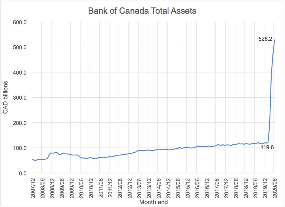 commonsensehaha's tweet photo. @canuck_tom @JustinTrudeau Feminist PM who accused of sexual harrasment?
He cannot be feminist, but I guess JT speaks, Libs listen.
Like printing money didn't cause inflation? Its not JTs fault LOL
Cannot deny facts!
Printed 20% of ALL CAD $ in 2 years
Over 2X our national debt
He caused A LOT of inflation https://t.co/Pv6s6NVC8r