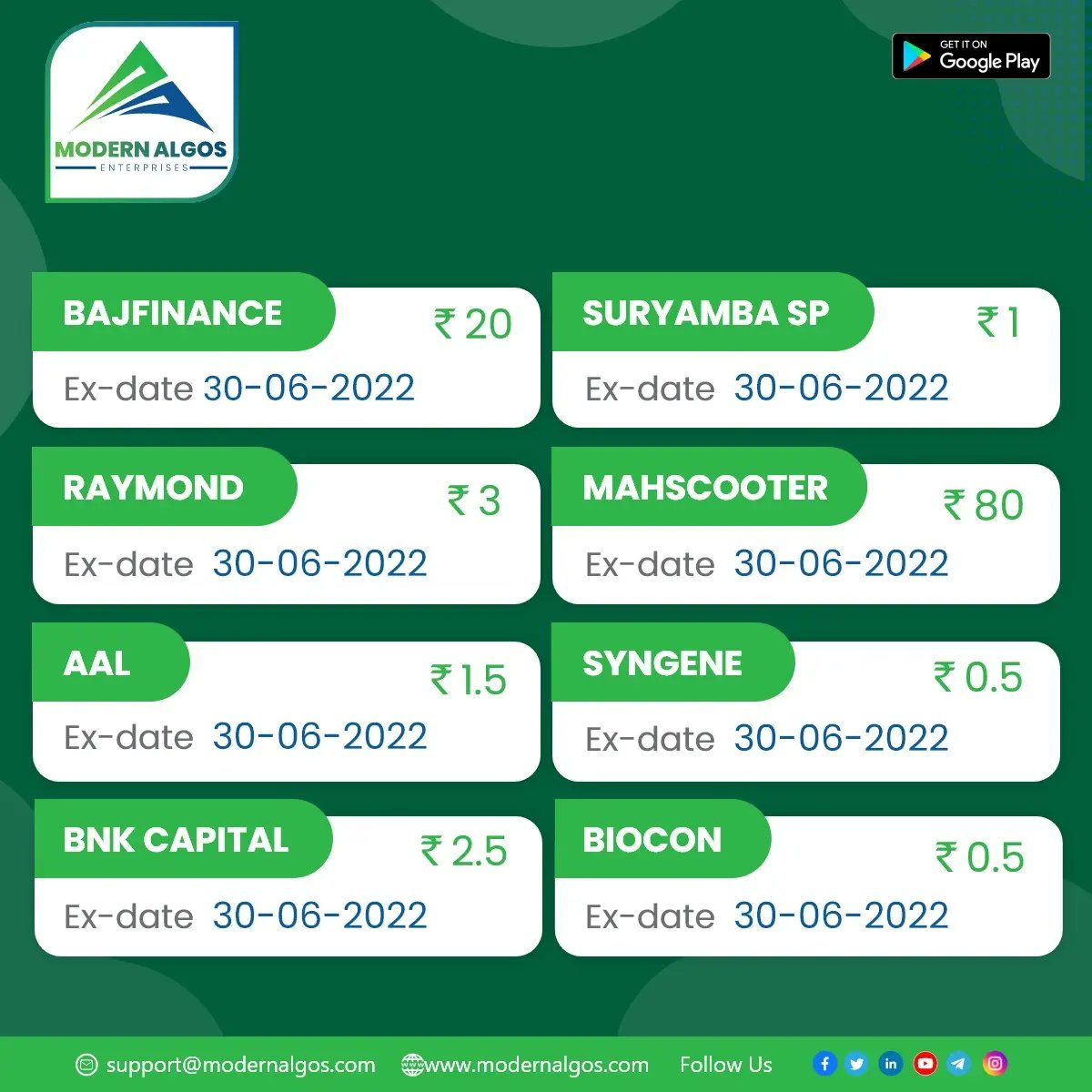 ModernAlgos's tweet photo. These companies will be issuing dividends in the upcoming week. Which among these do you have in your portfolio?

#dividendstocks #dividends #stockstowatch #stockstohold #regularincome #regularreturns #dividend https://t.co/rC0GJlPcPr