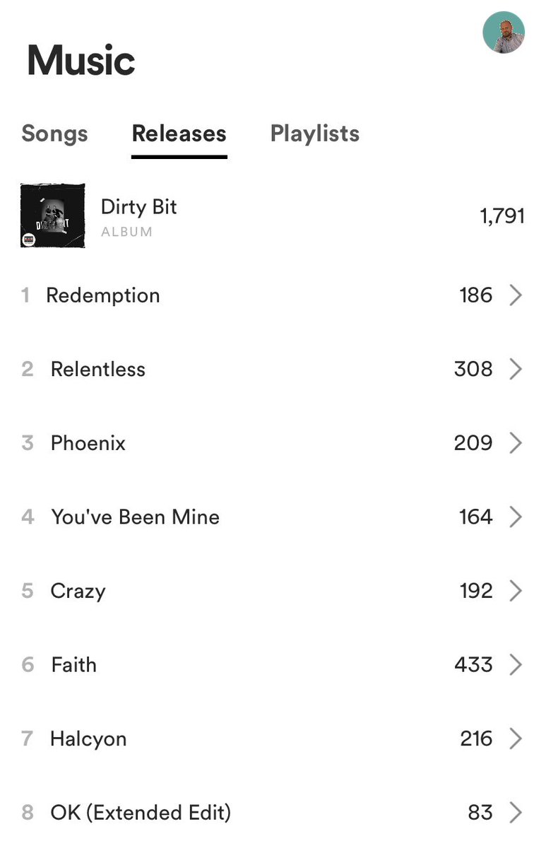 ChrisBodMusic's tweet photo. My 2nd album #dirtybit just surpassed my 1st album #lockdown for #spotify #streams

Proud dad moment. 

Thanks for the listens everyone 

#HappySunday 😎

https://t.co/vc34JNgUXo https://t.co/0CNkwyurUR