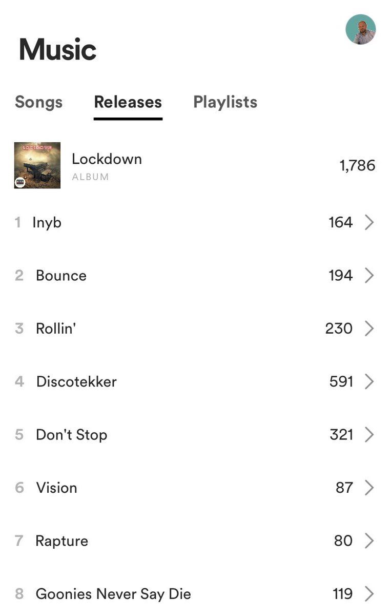 ChrisBodMusic's tweet photo. My 2nd album #dirtybit just surpassed my 1st album #lockdown for #spotify #streams

Proud dad moment. 

Thanks for the listens everyone 

#HappySunday 😎

https://t.co/vc34JNgUXo https://t.co/0CNkwyurUR