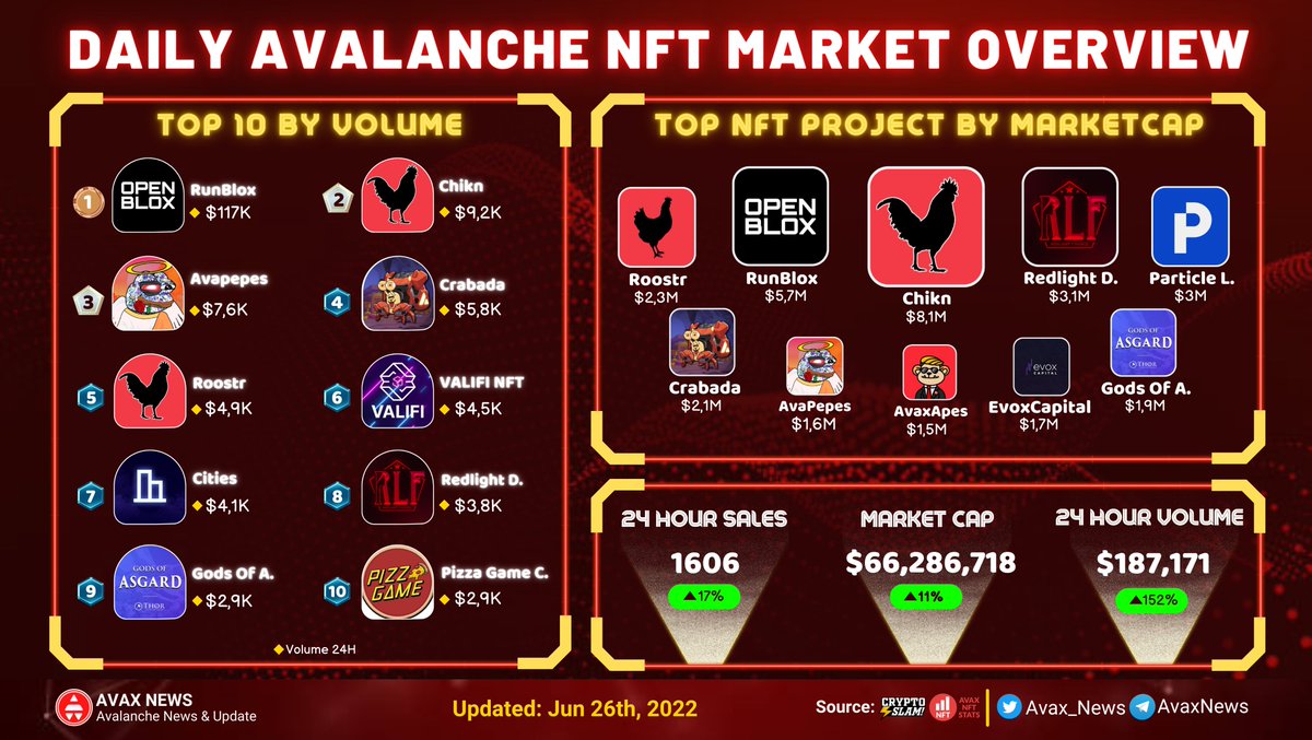 AvaxNews9000🔺 tweet media