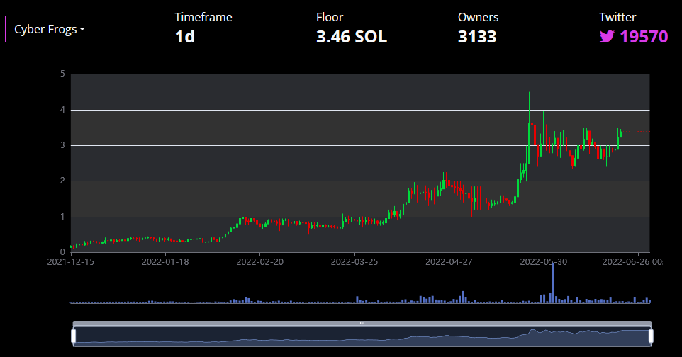 sile.sol tweet media