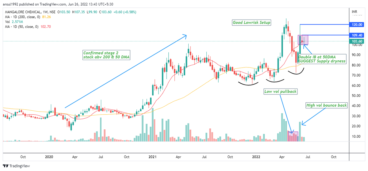 #MANGCHEFER #Stock Exhibiting #VCP structure with tightness forming Double IB in weekly.keep an eye.
@kuttrapali26 @KommawarSwapnil @VCPSwing @saleemgaur @chartmojo @ChartAddict007 @Arpit1223 
#Nifty #Nifty50 #Banknifty #Stocks #StockMarket #StockstoWatch #StocksinFocus #NSE