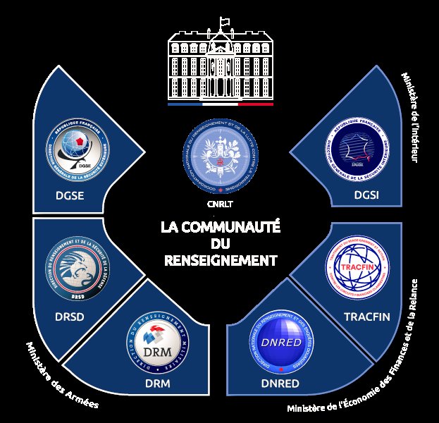 Présidence de la République Française tweet media