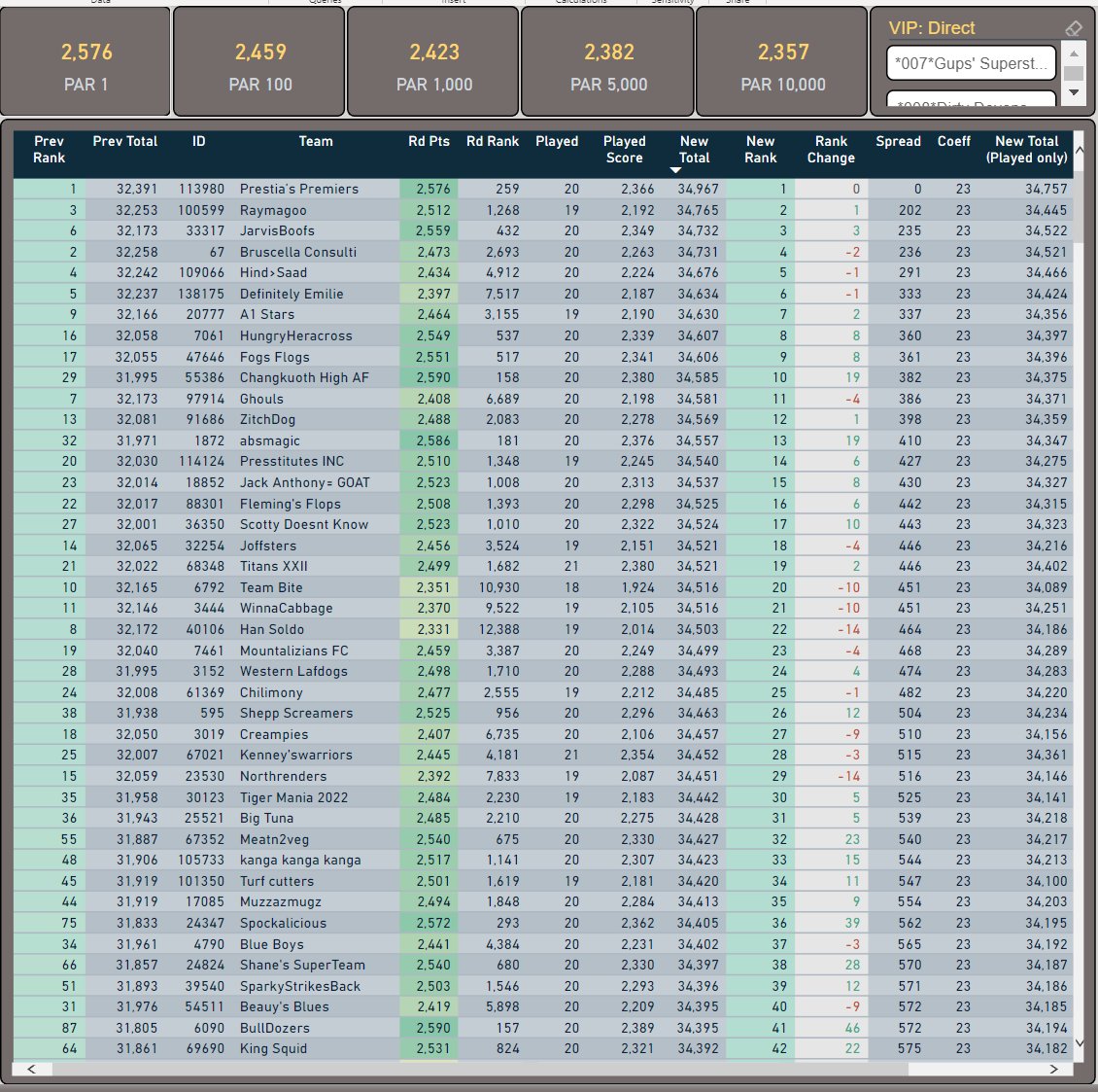 SuperCoach Data tweet media