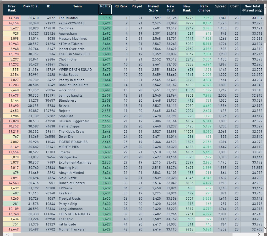 SuperCoach Data tweet media