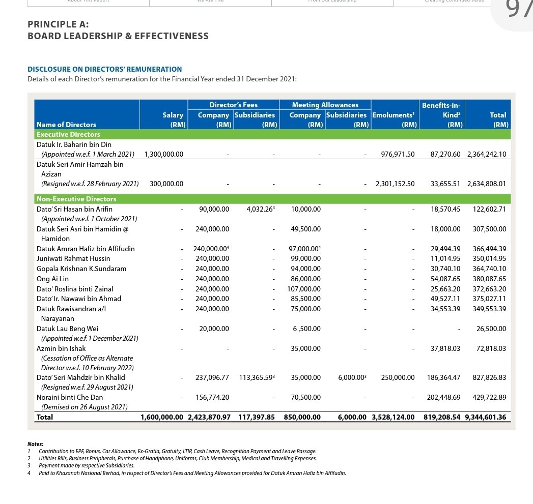 khalidkarim's tweet photo. The Minister who said that cutting Minister's pay will not reduce cost of living earned about RM800,000 for eight months as a Non-Exec Chairman.

Nice life for some. https://t.co/UEPfq07hTM