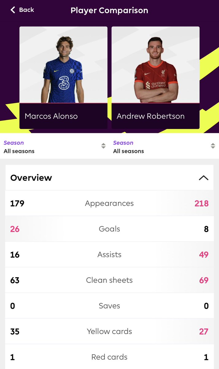 ricchconnects's tweet photo. #Marcos Alonso is better than #Adrew #Robertson by mile lol tag #liVARpool fans lol ๐ #Chelsea #LiverpoolFC #Transfers https://t.co/scuTcEi9N0