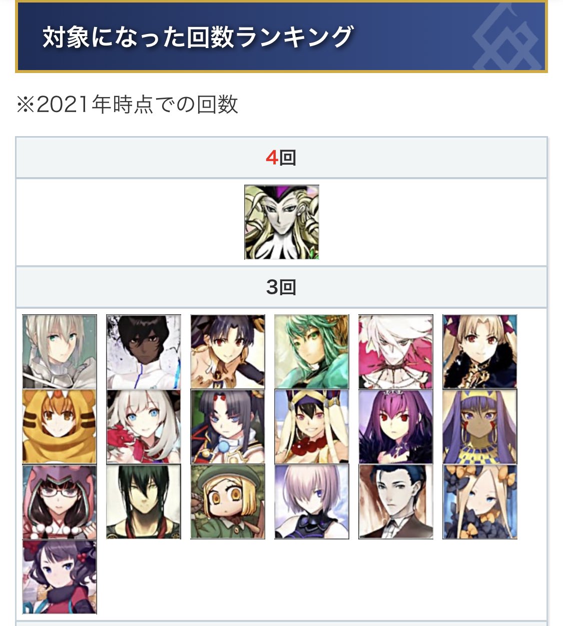 小さな夜のたけし Fgo 7周年記念礼装のイラスト一覧 Appmedia T Co 6f0xdqbbyt T Co Mw2xqxjijc Twitter
