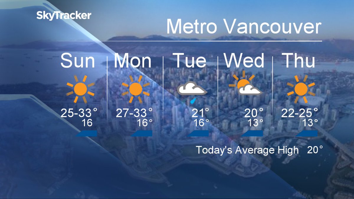Your #MetroVancouver5Day Forecast
