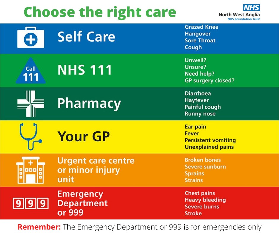 NWAngliaFT's tweet image. Our Emergency Departments can become extremely busy. Please help us to help you by choosing the right care and help keep our Emergency Departments free for those that need it most. #ChooseTheRightCare