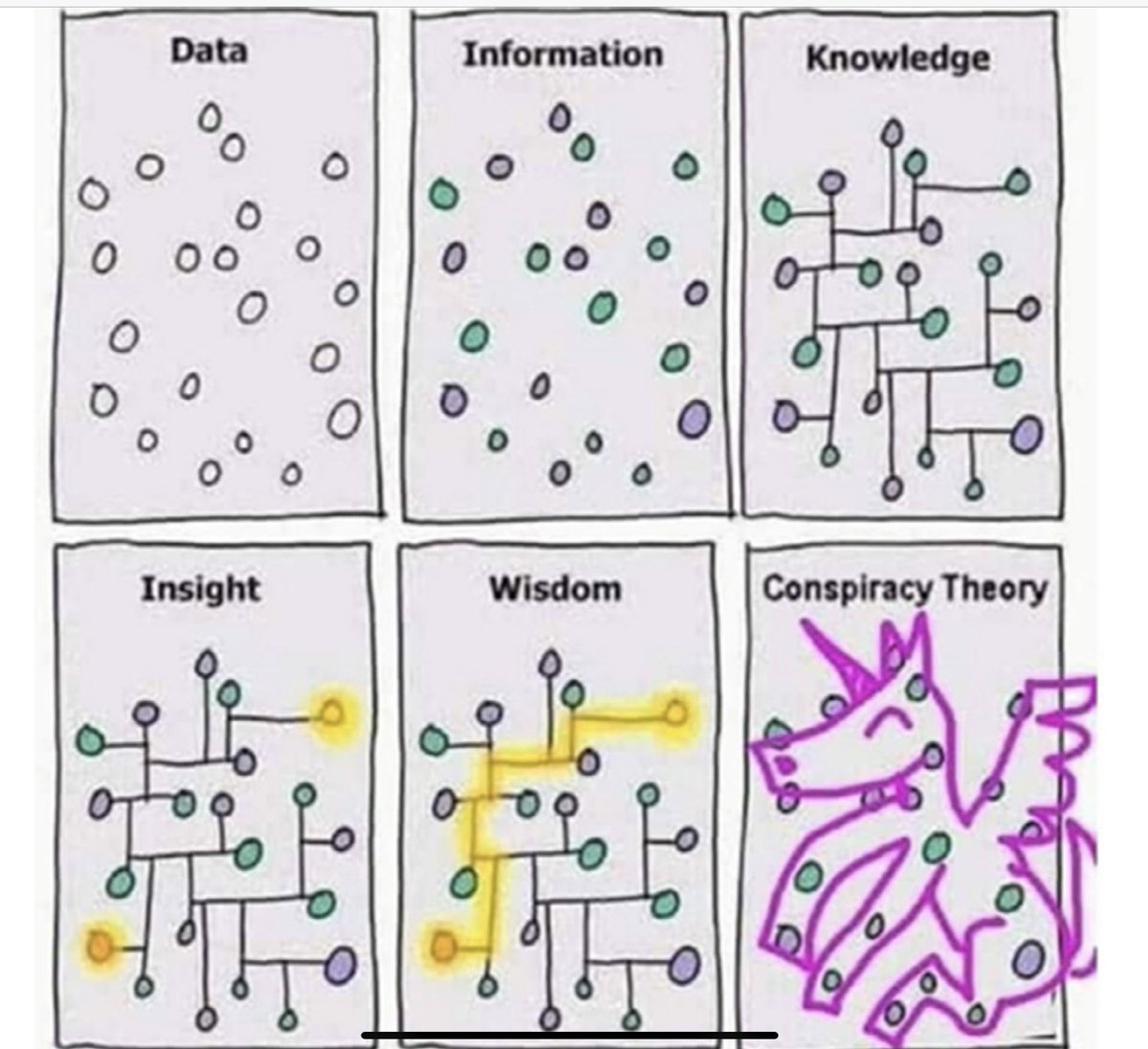 jonathanstea's tweet image. When people experience lack of control, they search for illusory patterns. 

It is no wonder that experiencing a lack of control makes people much more likely to believe in conspiracies. 

Solution: figure out what's in your control and embrace complexity.